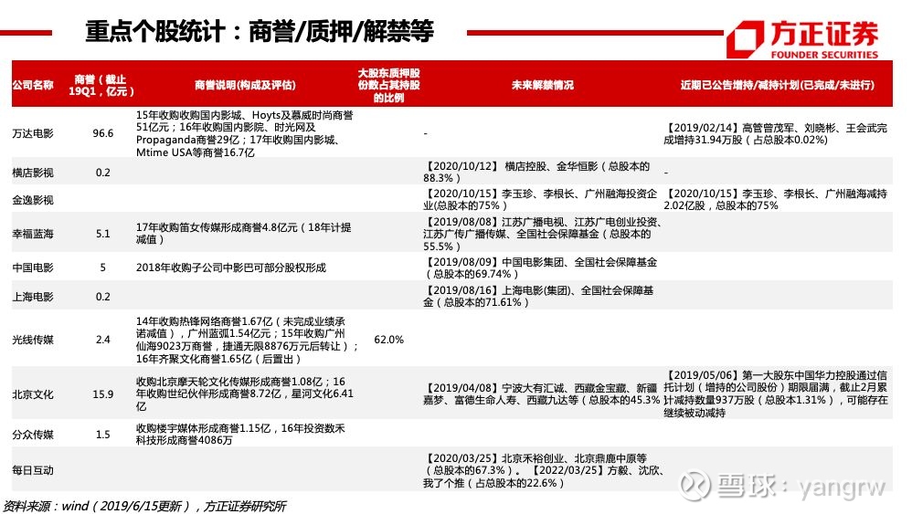 方正传媒2019年第24周数据周报 重点推荐游戏板块与次新股